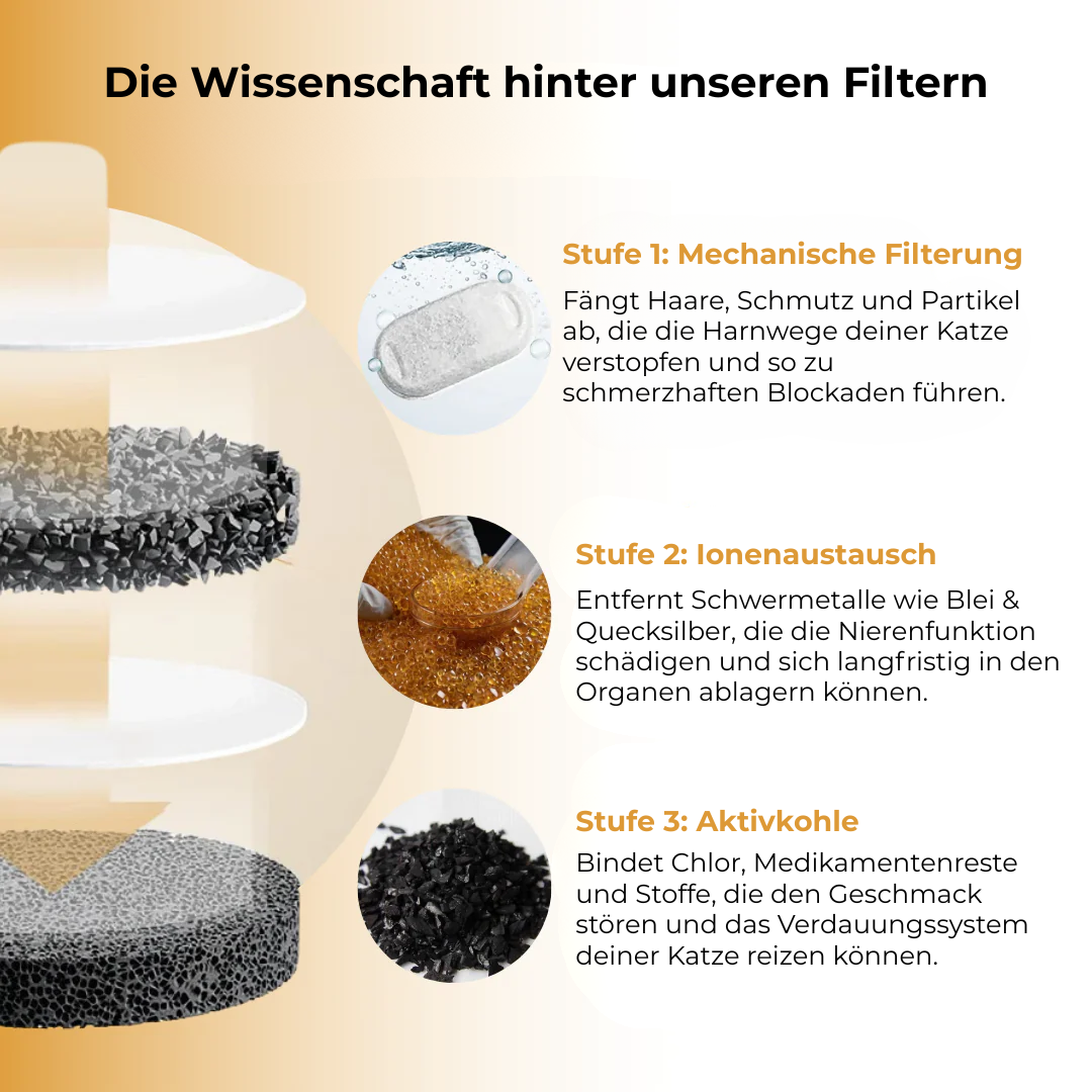 Pfotenquelle™ VitalBrunnen 4L