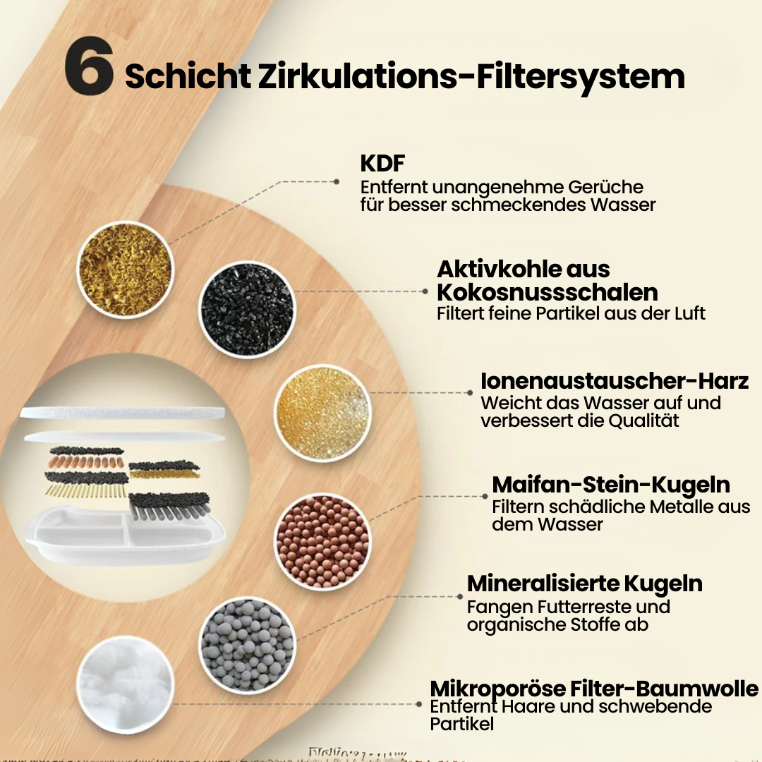 Pfotenquelle™ Aktivfilter „VitalPure“